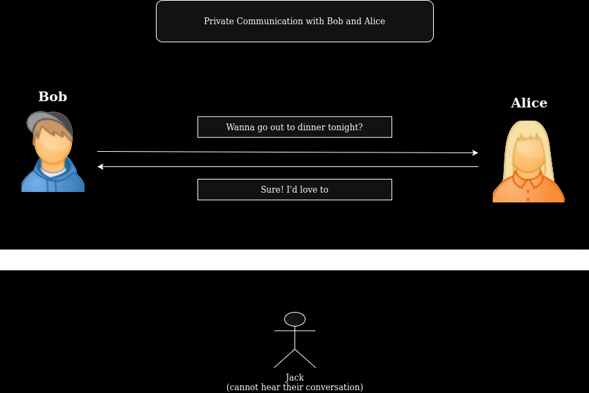 showcase of Bob's and Alice's conversation